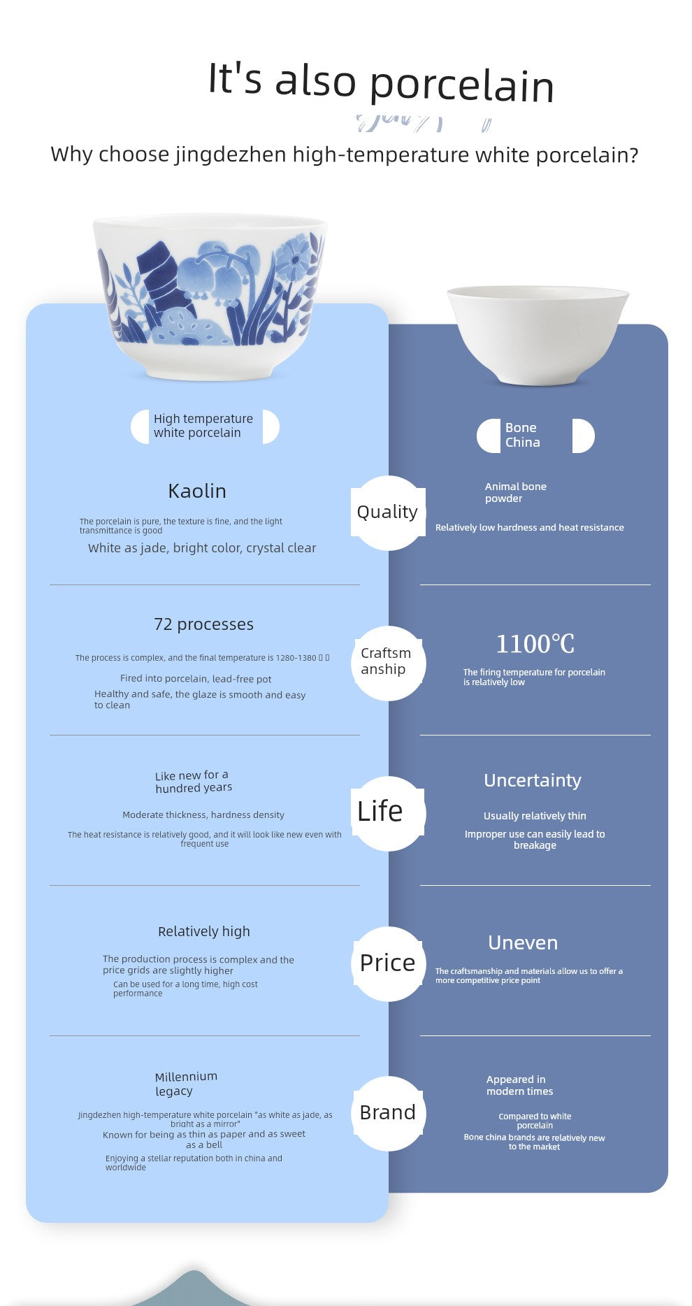 Jingdezhen Official Lead-Free Ceramic Tableware Set for Home Use, Including Rice Bowls, Water Cups, Chinese-Style Plates and Dishes, Suitable for Gifting